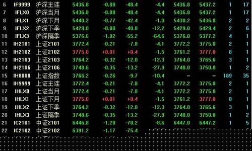 今曰上证收盘指数(上证股市收盘指数)_https://www.023hushi.com_新股申购_第1张