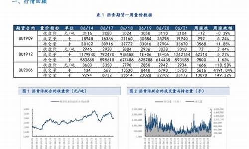 沥青期货1709行情(美国期货沥青行情)_https://www.023hushi.com_创业板_第1张