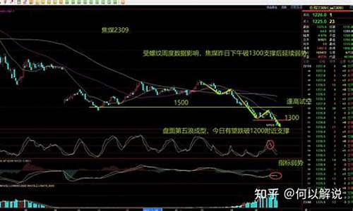 衢州焦煤期货行情回顾(衢州焦煤期货行情回顾最新)_https://www.023hushi.com_新股申购_第1张