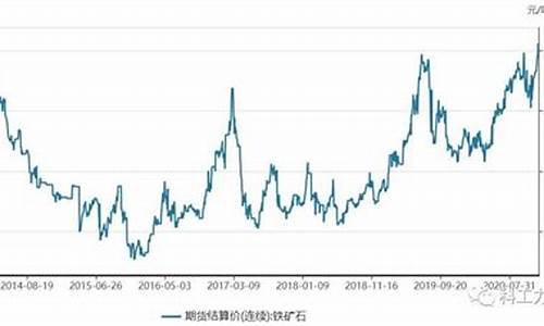 进口铁矿石期货行情走势(进口铁矿石期货行情走势图)_https://www.023hushi.com_科创板_第1张