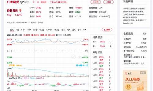 红枣钢期货行情最新分析(红枣期货未来走势)_https://www.023hushi.com_科创板_第1张