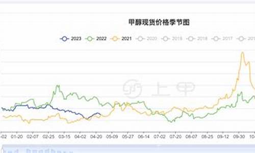 甲醇期货2205今日行情(生猪期货今日行情2205)_https://www.023hushi.com_新股_第1张