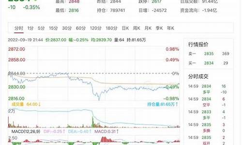 美国玉米期货实时行情数据查询(美国玉米期货价格走势)_https://www.023hushi.com_新股分析_第1张