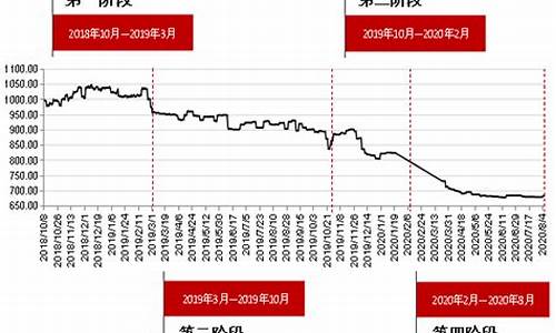 红枣行情期货走势图片最新(红枣期货最新消息论坛)_https://www.023hushi.com_创业板_第1张