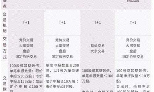 创新层交易规则(创新层交易门槛)_https://www.023hushi.com_科创板_第1张