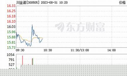 磷肥期货走势图实时行情(热卷期货实时行情走势图)_https://www.023hushi.com_科创板_第1张