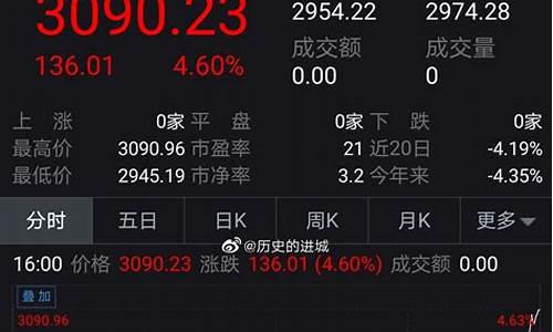 美股三大股指期货行情实时(美股三大期货指数最新消息)_https://www.023hushi.com_创业板_第1张