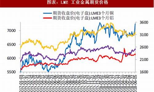 金属期货的行情分析(金属期货的行情分析方法)_https://www.023hushi.com_新股分析_第1张