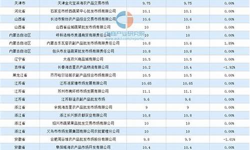鸡蛋期货行情分析最新报告(鸡蛋期货行情实时行情)_https://www.023hushi.com_新股分析_第1张