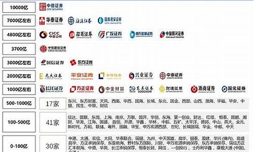 中国证券交易所排名前十(中国证券交易所排名前10)_https://www.023hushi.com_新股_第1张