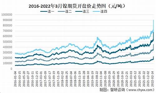金属镍期货行情(金属镍期货行情走势图)_https://www.023hushi.com_新股_第1张