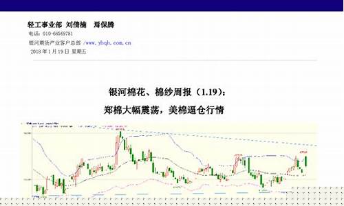 美棉期货今日实时行情查询(美棉期货行情时间)_https://www.023hushi.com_新股申购_第1张