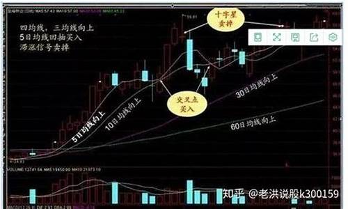 最神奇的一条均线(最神奇的一条均线453)_https://www.023hushi.com_注册制科创板_第1张