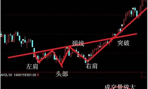 股票起爆点具有特征(股票起爆前的特征)_https://www.023hushi.com_深证申报企业信息_第1张