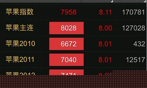 苹果期货行情 和讯(苹果期货实时行情)_https://www.023hushi.com_新股申购_第1张
