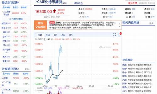 新浪期货行情汇总(新浪期货财经行情)_https://www.023hushi.com_新股申购_第1张