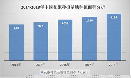 花椒期货市场行情(花椒市场行情分析)_https://www.023hushi.com_科创板_第1张