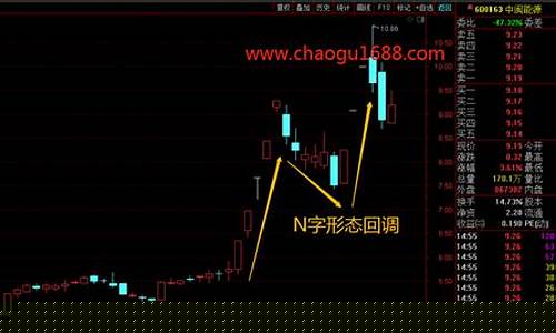 龙头首阴隔日反包的逻辑(龙头首阴涨停板反包)_https://www.023hushi.com_科创板_第1张