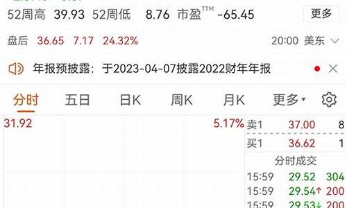 美股锂矿期货实时行情走势(美锂期货实时走势图财)_https://www.023hushi.com_新股_第1张
