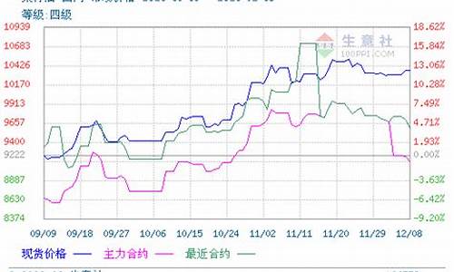 菜油期货走势行情分析(菜油期货最新价格)_https://www.023hushi.com_创业板_第1张