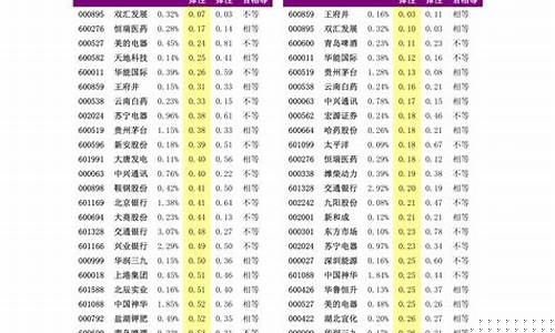 股票群老师推荐牛股(炒股群老师推荐股票)_https://www.023hushi.com_新股申报信息_第1张