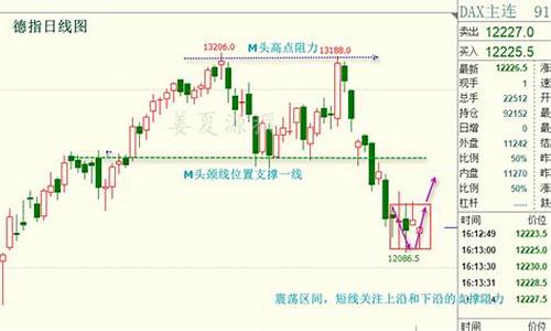 今天德指期货行情走势图(今天德指期货行情走势图表)_https://www.023hushi.com_新股_第1张