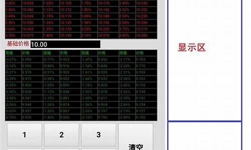 股票计算器(阿贵股票计算器)_https://www.023hushi.com_新股日历_第1张