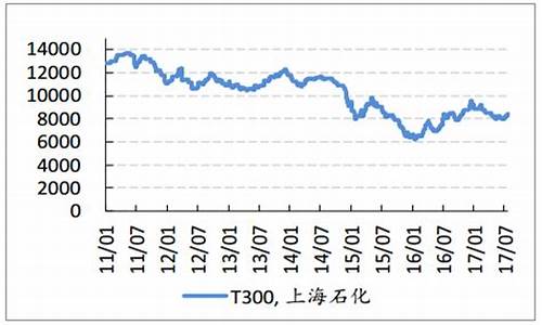 聚丙烯期货价格最新行情(聚丙烯期货价格行情聚丙烯现货价格)_https://www.023hushi.com_科创板_第1张