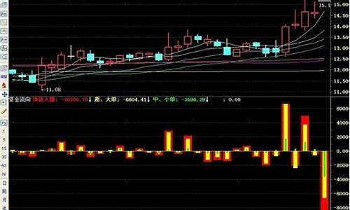 通达信 期货扩展行情(通达信期货行情软件)_https://www.023hushi.com_新股申购_第1张