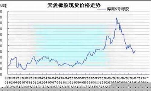 天胶期货价格行情(天胶期权上市时间)_https://www.023hushi.com_新股_第1张