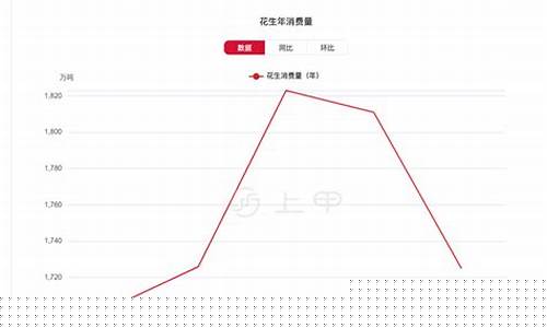 2023年花生期货行情(2021花生期货)_https://www.023hushi.com_新股申购_第1张