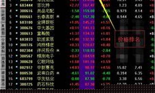 买股票最低多少钱起步(新手炒股怎么入门)_https://www.023hushi.com_新股_第1张