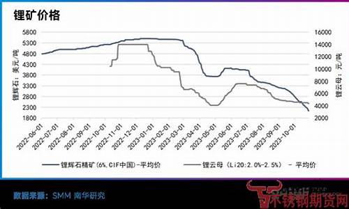 锂矿石最新期货行情分析_https://www.023hushi.com_创业板_第1张