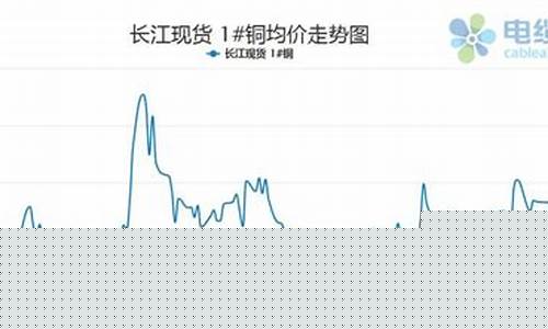 镇江铜期货行情回顾(2007年铜期货行情回顾)_https://www.023hushi.com_科创板_第1张