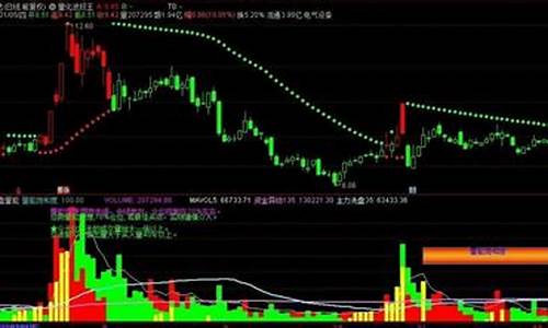 量化波段王指标(量化波段王指标源码公式)_https://www.023hushi.com_上证申报企业信息_第1张