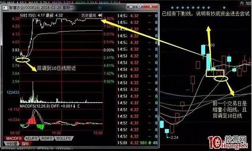 龙头股低吸战法的买卖点是什么(龙头股低吸战法有几种)_https://www.023hushi.com_注册制上证A股_第1张