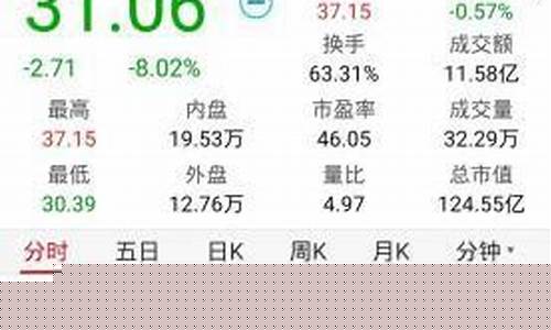炒股交流群是骗局吗(炒股交流群是骗局吗)_https://www.023hushi.com_新股申购_第1张