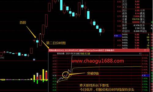 龙头首阴战法选股指标公式(龙头首阴战法失败如何确定)_https://www.023hushi.com_上证申报企业信息_第1张
