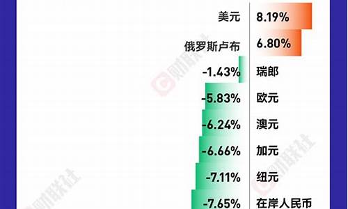 2021年科技股还有机会吗(下周科技股还有机会吗)_https://www.023hushi.com_核准制上证A股_第1张