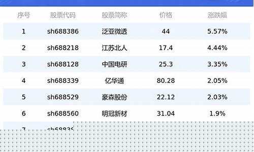 科创板上市营业收入要求(科创板对营收的要求)_https://www.023hushi.com_创业板_第1张