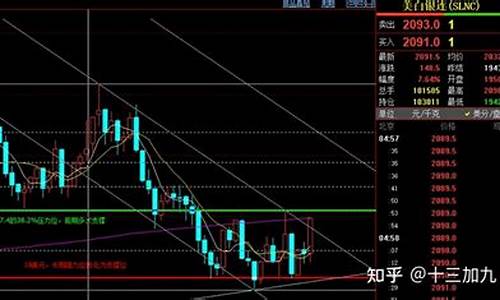 白银期货下周行情分析建议(白银期货手续费一手要多少钱)_https://www.023hushi.com_新股申购_第1张