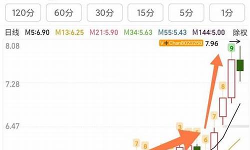 股票小商品城未来怎么样(小商品城股票股)_https://www.023hushi.com_创业板_第1张