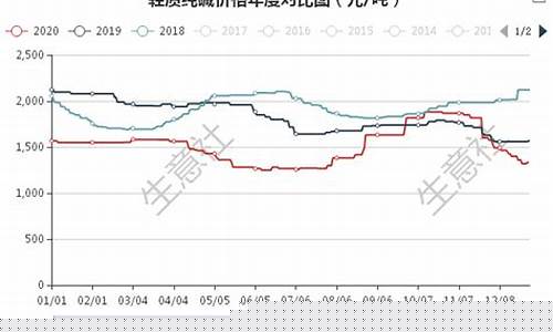 纯碱期货价格行情生意(纯碱期货最新价格行情)_https://www.023hushi.com_新股_第1张