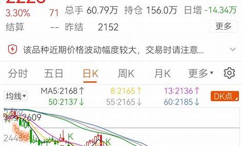 甲醇期货行情东方财富交流网(甲醇2201期货行情东方财富吧)_https://www.023hushi.com_科创板_第1张