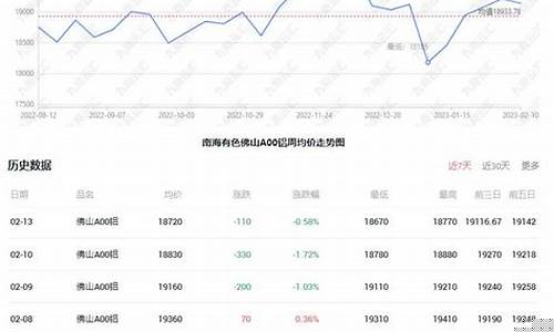 铝期货行情app南海灵通(南海灵通铝锭价格)_https://www.023hushi.com_新股分析_第1张