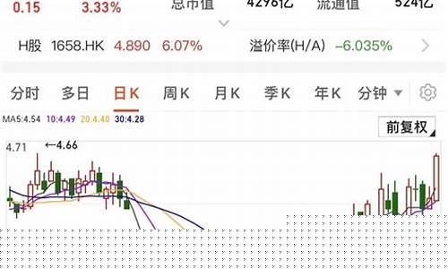 首发一般股份解禁对股价的影响(首发一般股份解禁对股价的影响是什么)_https://www.023hushi.com_核准制创业板_第1张