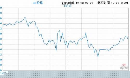 美国黄金期货行情当日走(美国黄金期货行情当日走势)_https://www.023hushi.com_创业板_第1张