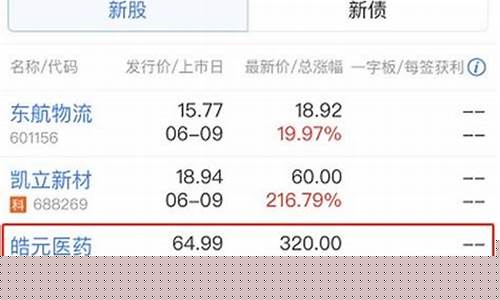 科创板新股申购的单位(科创板新股申购单位为多少元)_https://www.023hushi.com_创业板_第1张
