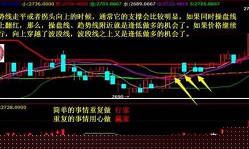 节假日怎么看期货行情(期货市场节假日)_https://www.023hushi.com_新股申购_第1张