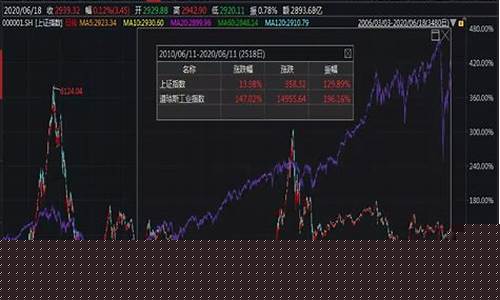 能不能直接买上证指数(可以买上证指数基金吗)_https://www.023hushi.com_深证申报企业信息_第1张